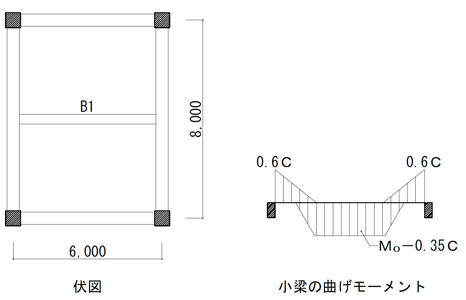 小梁の設計 計算例 1 構造設計memo